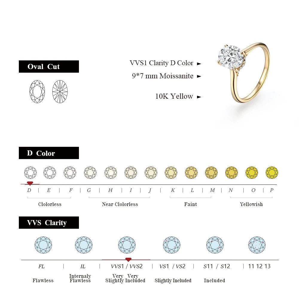 Oval Cut 9×7mm 2CT D VVS1 Moissanite Ring