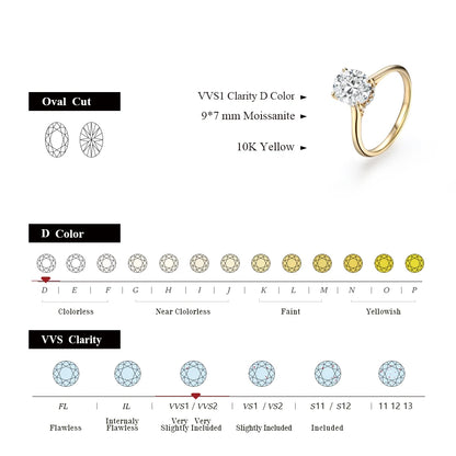 Oval Cut 9×7mm 2CT D VVS1 Moissanite Ring