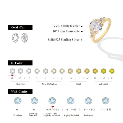 Luxury Oval Cut D VVS1 Moissanite Diamond Ring